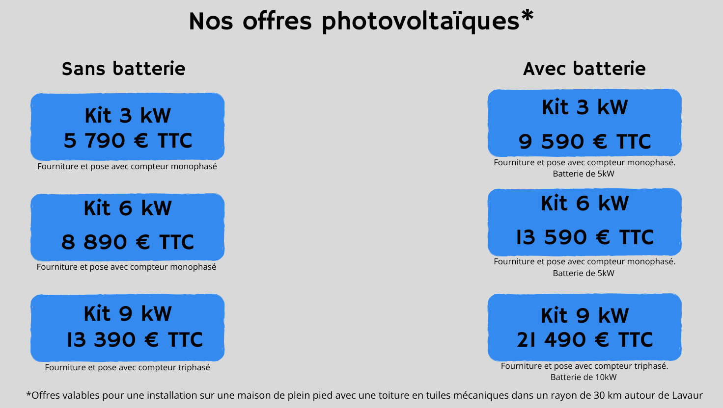 Présentation prix panneau photovoltaïque